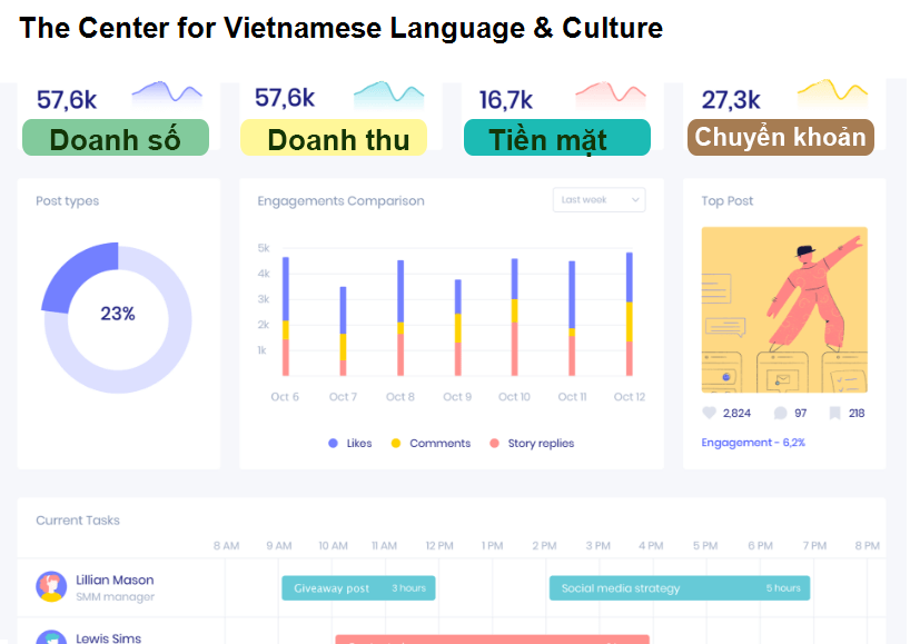 The Center for Vietnamese Language & Culture